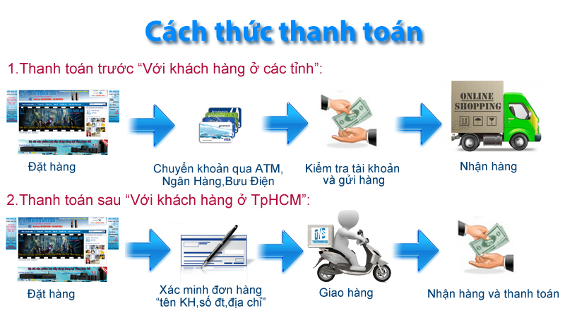 cach-thanh-toan.jpg